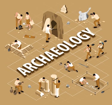 Archaeology Isometric Flowchart vector