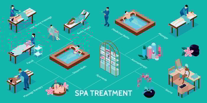 SPA Treatment Flowchart Infographics vector