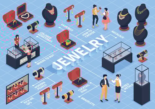 Jewelry Isometric Flowchart vector
