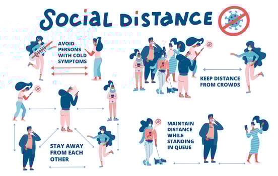 Set of social distance rules scheme. Social distancing, keep distance in public society people to protect from COVID-19 coronavirus. keep a distance. Vector flat illustration on white background.