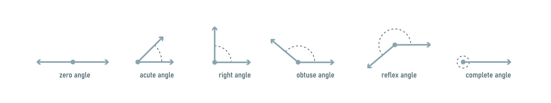 Types of angles icon set. Measures and names of angles. Mathematics, geometry, trigonometry  science. Vector