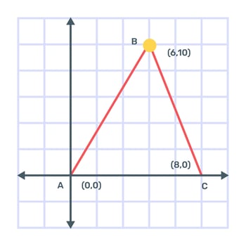 Icon of cartesian analytics in editable design vector