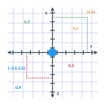 Icon of cartesian analytics in editable design vector