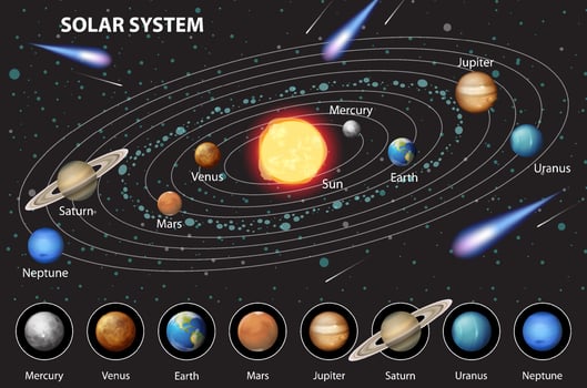 Solar system for science education vector