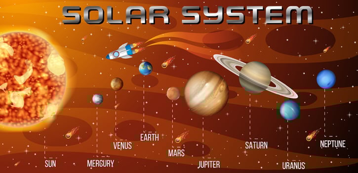 Solar system for science education vector