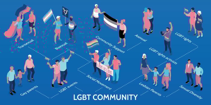LGBT Community Isometric Infographics vector