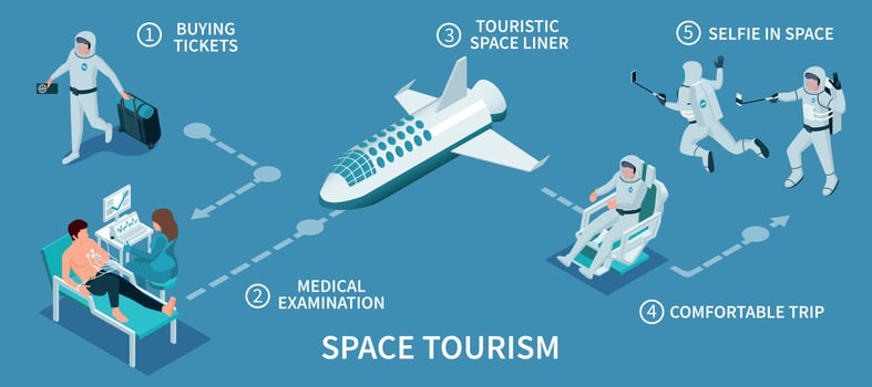 Space Tourism Stages Composition vector