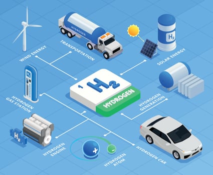 Hydrogen Energy Flowchart vector