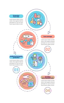 Corporate insurance importance vertical infographic template. Data visualization with 4 steps. Process timeline info chart. Workflow layout with line icons. Myriad Pro-Bold, Regular fonts used vector