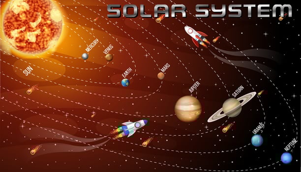 Solar system for science education vector