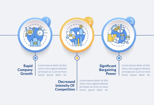 External growth advantages vector infographic template. Presentation outline design elements. Data visualization with 3 steps. Process timeline info chart. Workflow layout with line icons
