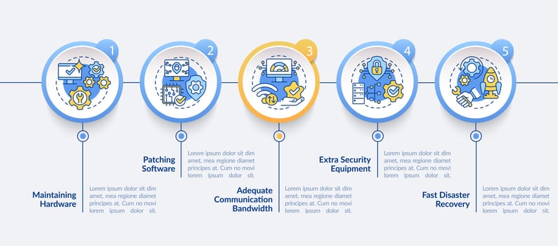 Availability circle infographic template. System protection. Data visualization with 5 steps. Process timeline info chart. Workflow layout with line icons. Lato-Bold, Regular fonts used vector