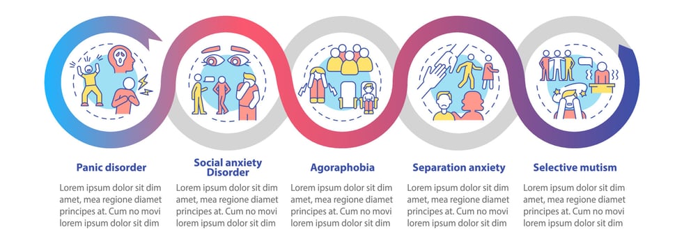 Types of anxiety disorders loop infographic template. Mental illness. Data visualization with 5 steps. Process timeline info chart. Workflow layout with line icons. Myriad Pro-Bold, Regular fonts used vector