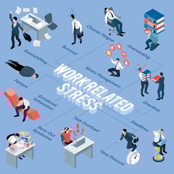 Business Stress Flowchart vector