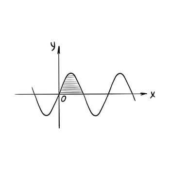 Sketch of the sine wave graph. Sinusoid. Graph of a mathematical function. A simple hand-drawn drawing, isolated on white. Black and white vector illustration