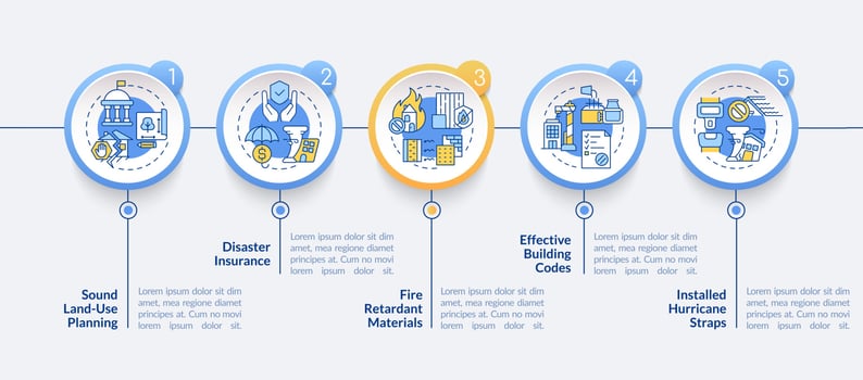 Disaster mitigation involves circle infographic template. Insurance. Data visualization with 5 steps. Process timeline info chart. Workflow layout with line icons. Lato-Bold, Lato Regular fonts used vector
