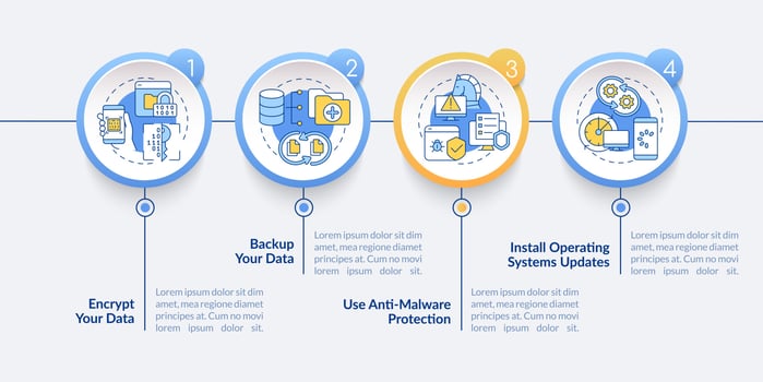 Data protection online vector infographic template. Safety presentation outline design elements. Data visualization with four steps. Process timeline info chart. Workflow layout with line icons