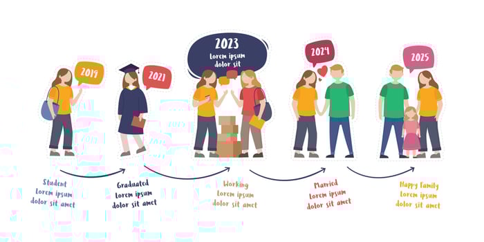 The life cycle of young woman. Life-level infographics. Illustration of Studying at university, Graduating from university, Working and doing business vector