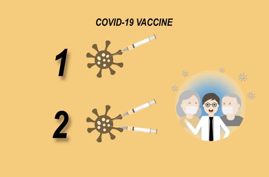 Two doses vaccine for coronavirus or covid-19 protection. vector