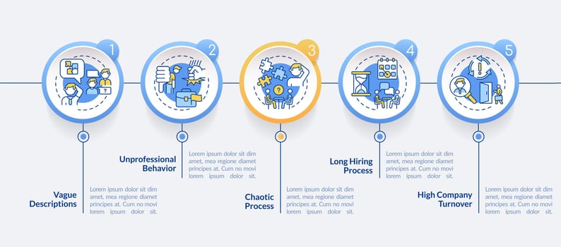 Warning signs in recruitment interview circle infographic template vector