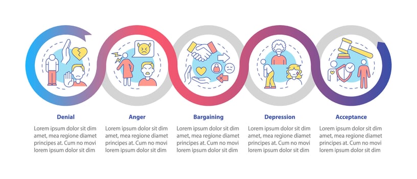 Divorce stages loop infographic template vector