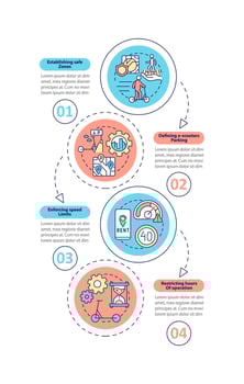 Public bicycle scheme rules vector infographic template. Safe zones presentation outline design elements. Data visualization with 4 steps. Process timeline info chart. Workflow layout with line icons