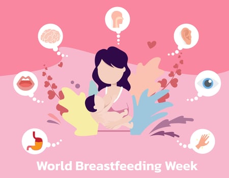 World Breastfeeding Week, 1-7 August. banner, mother day clip art. Child drinks milk from the female breast. vector