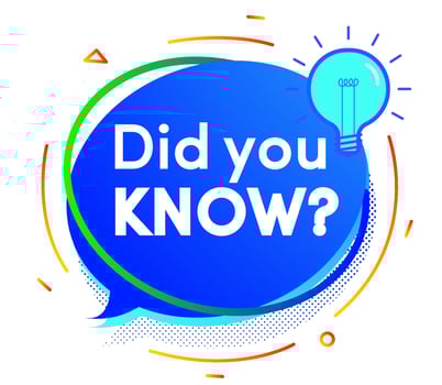 Did you know banner modern style vector