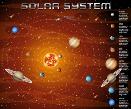 Solar system for science education vector