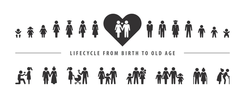 Life cycle and aging process. Vector icon set, person growing up from baby to old age.