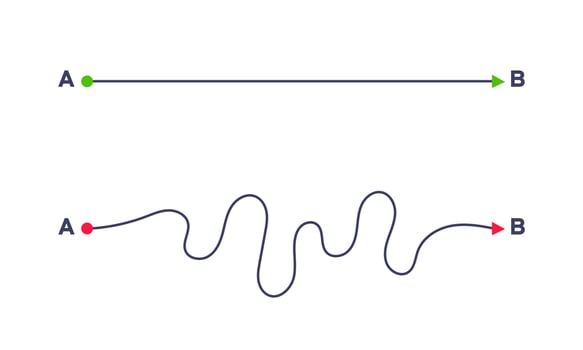 Complex and easy simple way from point A to B vector illustration.