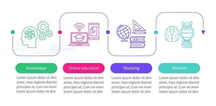 Education vector infographic template. Knowledge, online education, studying, wisdom. Data visualization with four steps and options. Process timeline chart. Workflow layout with icons