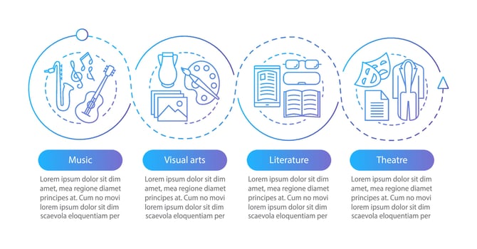 Types of art vector infographic template. Music, visual arts, theater, literature. Leisure and entertainment. Data visualization with steps and options. Process timeline chart. Workflow layout