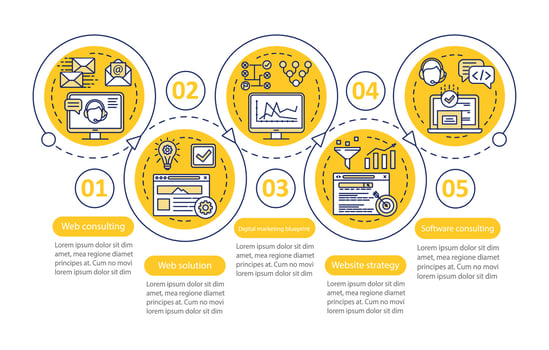 Web consulting, audit vector infographic template. SEO. Business presentation design elements. Data visualization with 5 steps and options. Process timeline chart. Workflow layout with linear icons