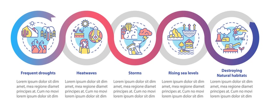 Effects of climate change loop infographic template. Data visualization with 5 steps. Process timeline info chart. Workflow layout with line icons. Myriad Pro-Bold, Regular fonts used vector