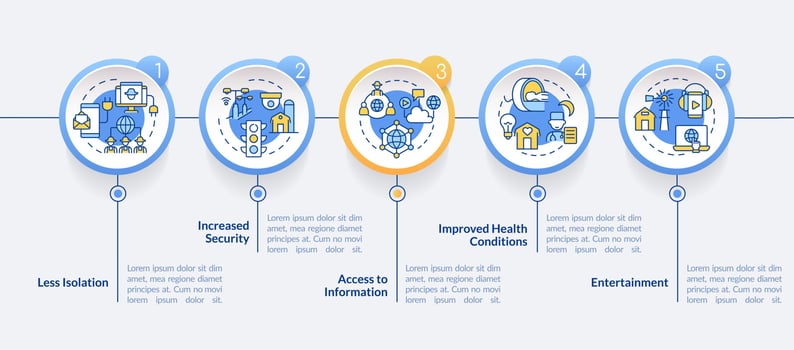 Benefits of energy services and RE circle infographic template. Data visualization with 5 steps. Process timeline info chart. Workflow layout with line icons. Lato-Bold, Regular fonts used vector