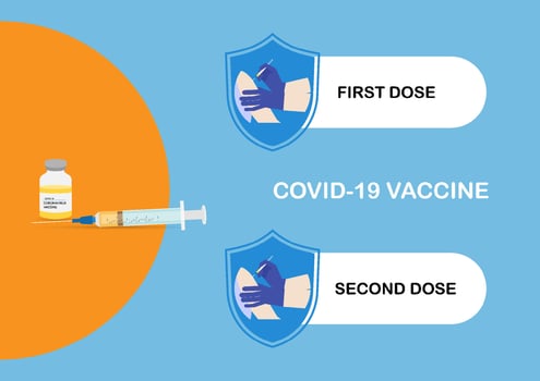 Two doses vaccine for coronavirus or covid-19 protection. vector