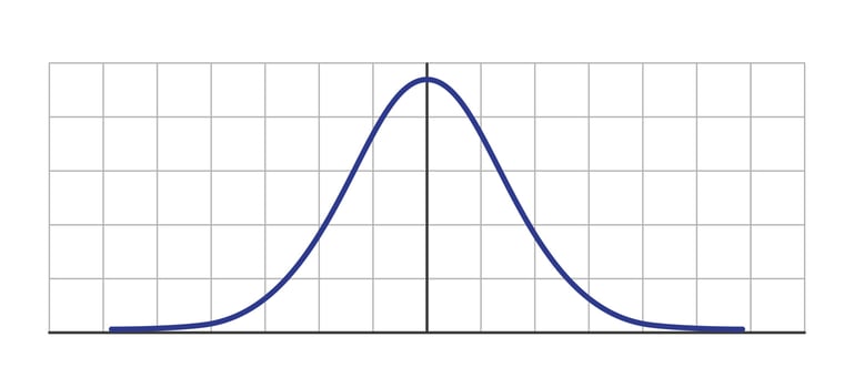 Gauss distribution. Standard normal distribution. Gaussian bell graph curve. Business and marketing concept. Math probability theory. Editable stroke. Vector illustration isolated on white background