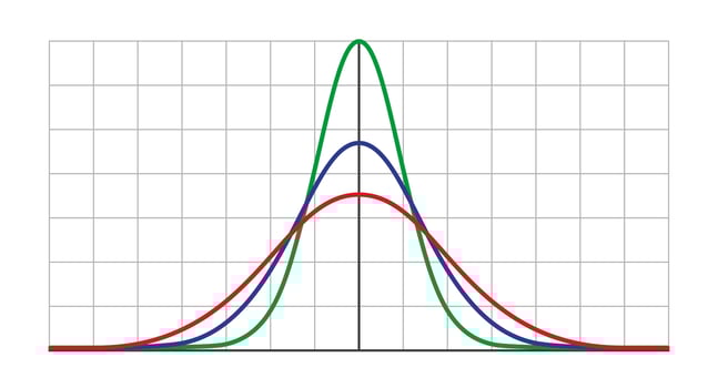 Gauss distribution. Standard normal distribution. Gaussian bell graph curve. Business and marketing concept. Math probability theory. Editable stroke. Vector illustration isolated on white background