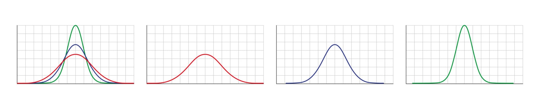 Gauss distribution. Standard normal distribution. Gaussian bell graph curve. Business and marketing concept. Math probability theory. Editable stroke. Vector illustration isolated on white background