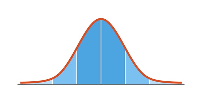 Gauss distribution. Standard normal distribution. Gaussian bell graph curve. Business and marketing concept. Math probability theory. Editable stroke. Vector illustration isolated on white background