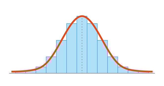 Gauss distribution. Standard normal distribution. Gaussian bell graph curve. Business and marketing concept. Math probability theory. Editable stroke. Vector illustration isolated on white background