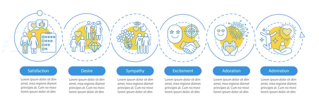 Family relationship vector infographic template. Business presentation design elements. Dating. Data visualization with six steps and options. Process timeline chart. Workflow layout with linear icons