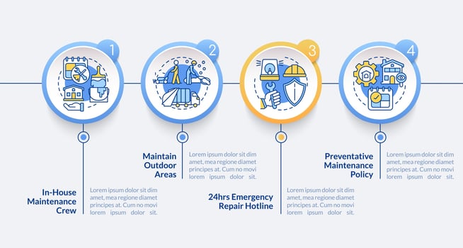 Maintenance, repairs and remodeling circle infographic template. Data visualization with 4 steps. Process timeline info chart. Workflow layout with line icons vector