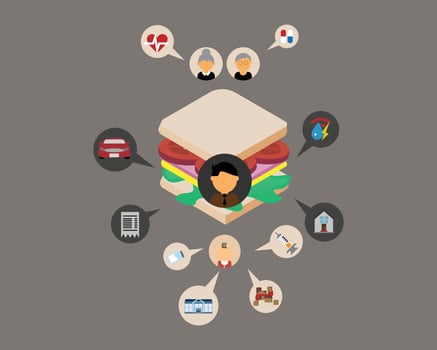 The sandwich generation which is a group of middle-aged adults who care for both their aging parents and their own children vector
