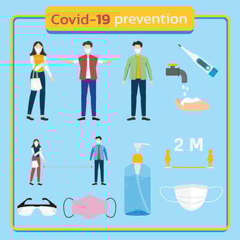 Covid-19 prevention set including people wearing mask, social distancing and protective equipment flat vector icon
