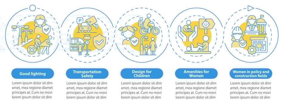 Comfortable city for women and kids blue circle infographic template. Data visualization with 5 steps. Process timeline info chart. Workflow layout with line icons. vector