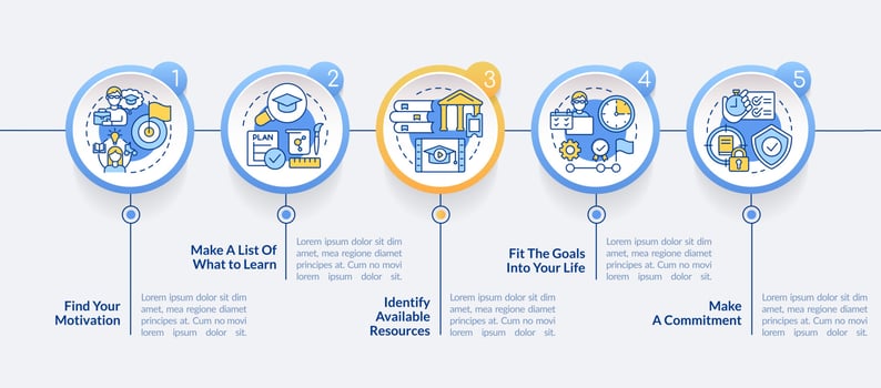 Adopting lifelong learning circle infographic template. Data visualization with 5 steps. Process timeline info chart. Workflow layout with line icons. vector
