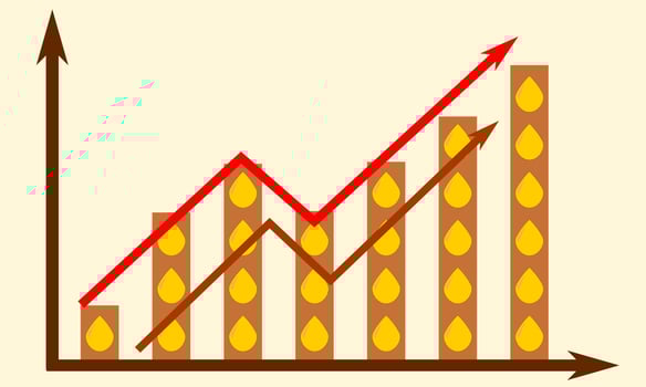 Rise arrow graph of go up of oil prices from War Crisis. Droplets of crude in bars. Oil, petroleum, gasoline, power, industrial, business, crisis, effect, finance, market, index, stock, future concept vector