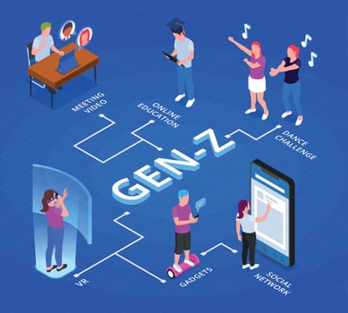 Gen Z Isometric Infographics vector